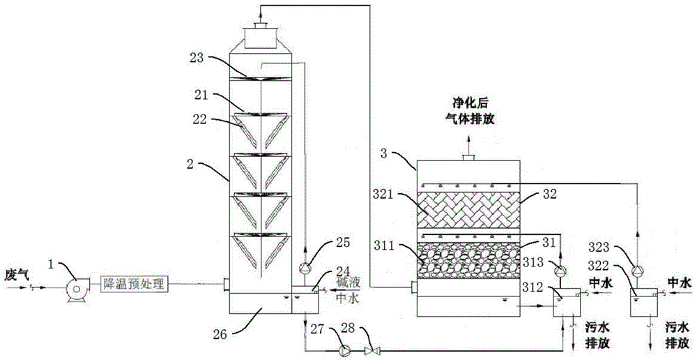 一种动物尸体无害化蒸煮废气处理系统及方法与流程