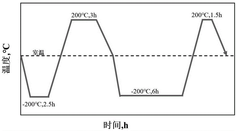 一种焊接喷嘴的热处理方法与流程