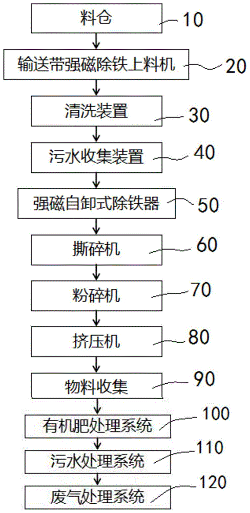 厨余垃圾物理处理成套系统的制作方法