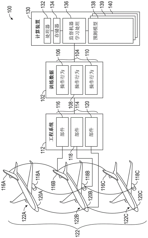 用于对飞行器传感器建模的数据驱动的机器学习的制作方法