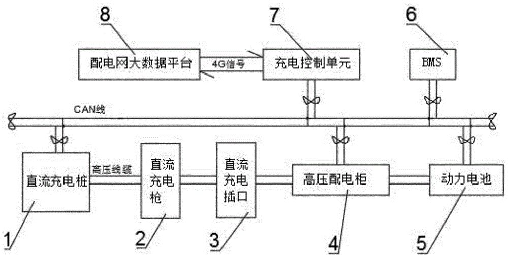 一种纯电动汽车用智能选时充电装置的制作方法