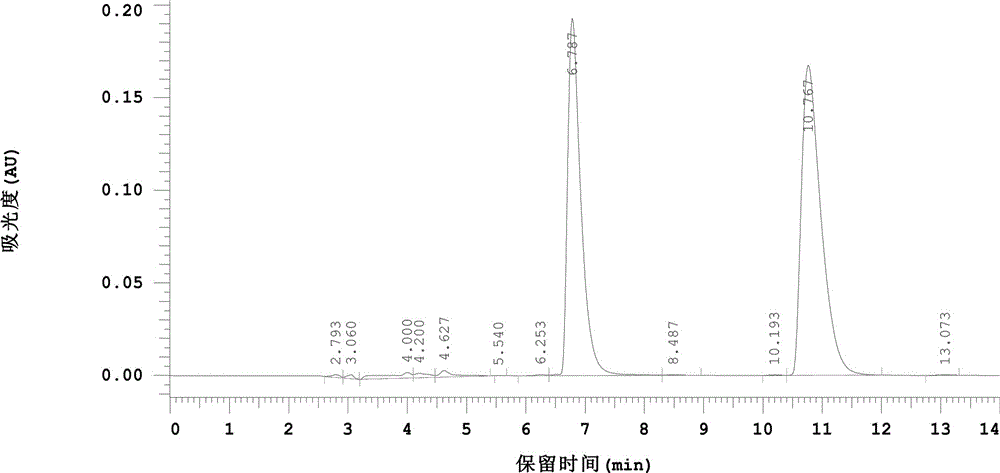 一种利用转移氢化法由氧化苦参碱制备苦参碱的方法与流程