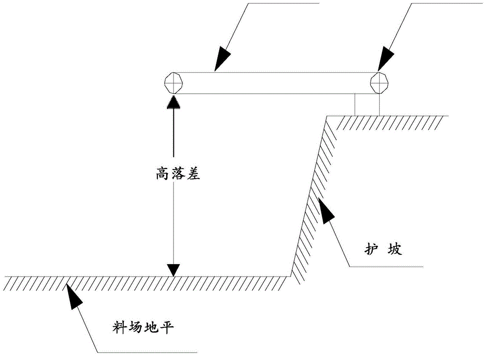 料场的放料装置的制作方法