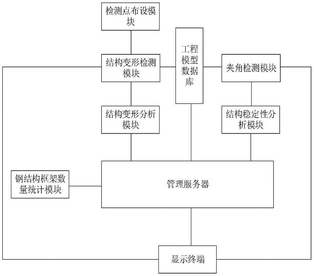 基于大数据的建筑工程质量监理验收智能检测管理平台的制作方法