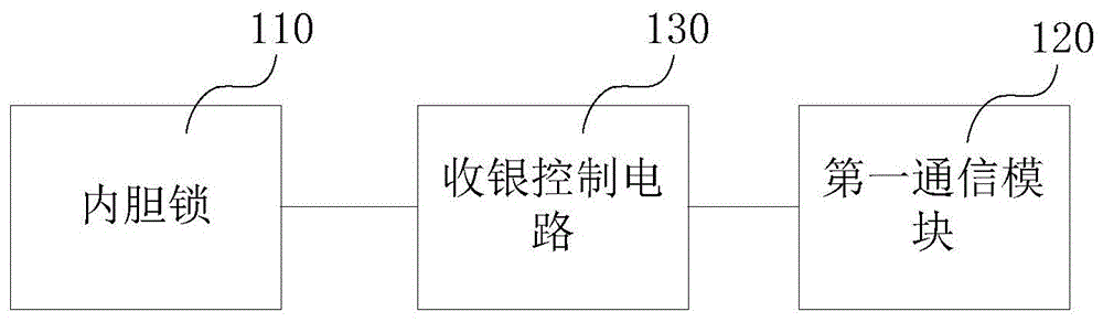 收银内胆、开胆设备及收银系统的制作方法