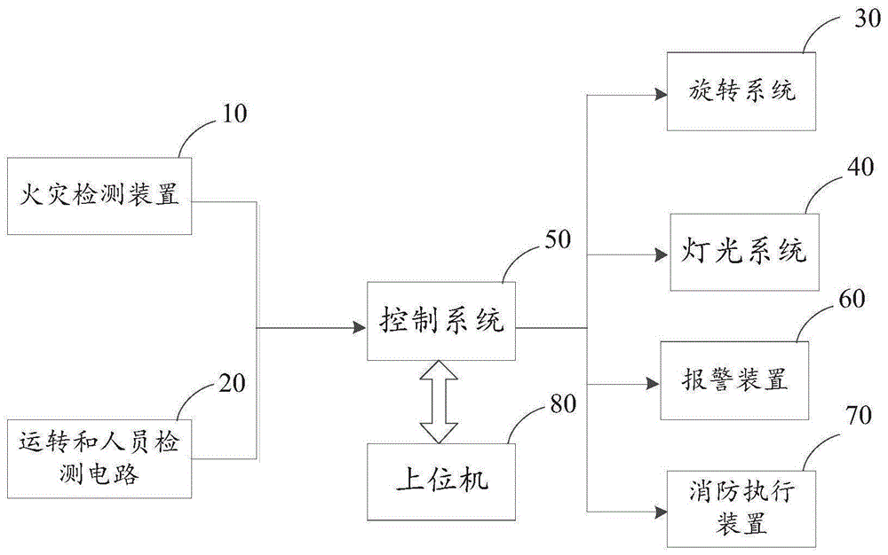 一种基于上位机的旋转摇摆伞控制系统的制作方法