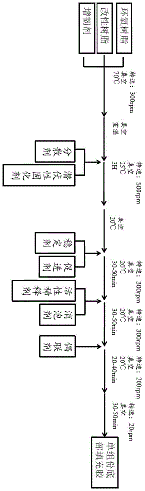 一种单组份底部填充胶及其制备方法与流程