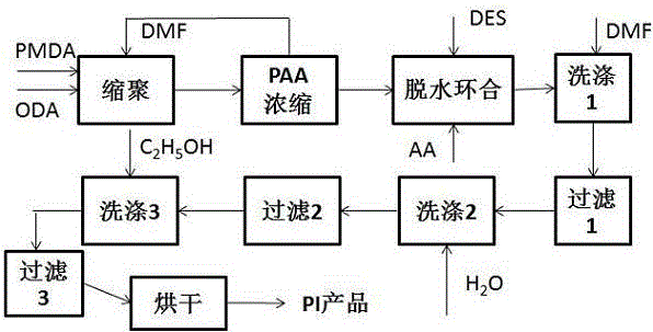 氯化胆碱尿素低共熔溶剂催化聚酰胺酸脱水制取聚酰亚胺的制作方法