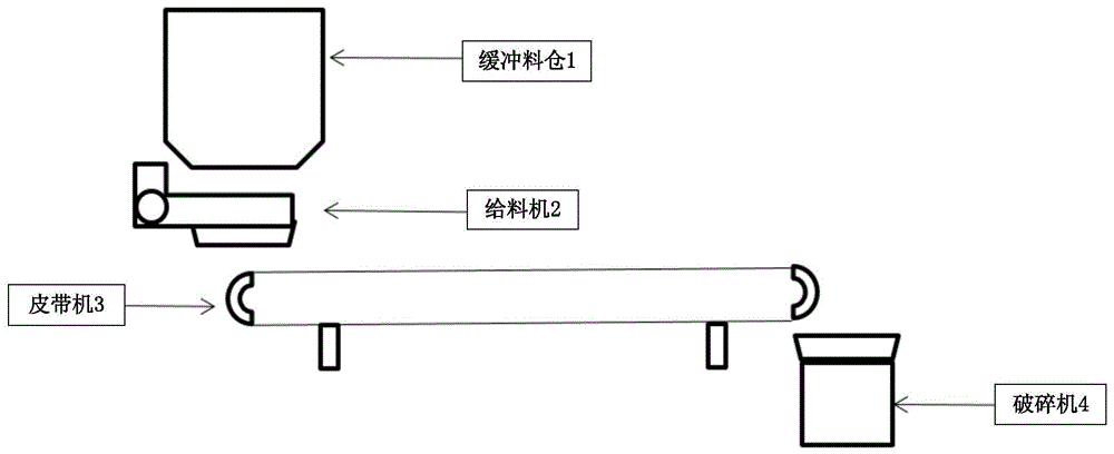 给料机的控制方法及控制器与流程