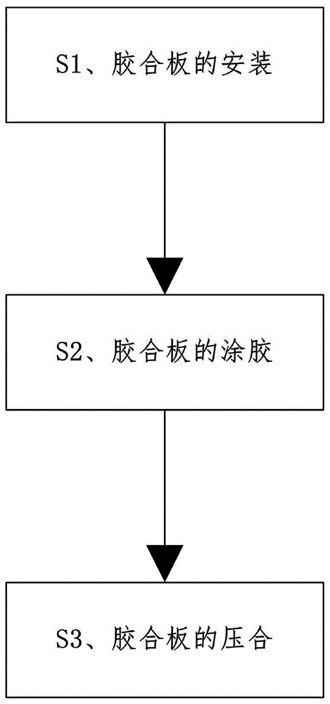 一种胶合板生产制造工艺的制作方法