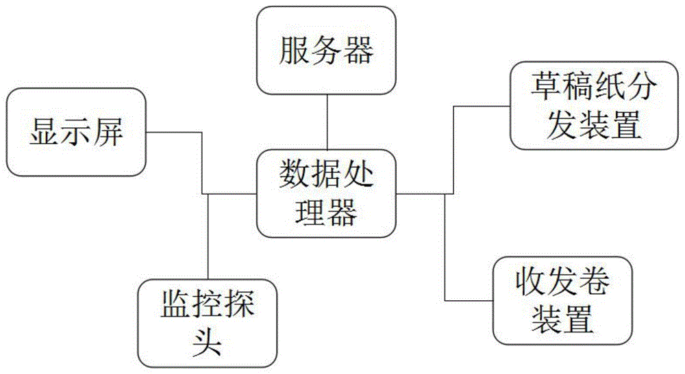 一种无人监考用监控装置的制作方法