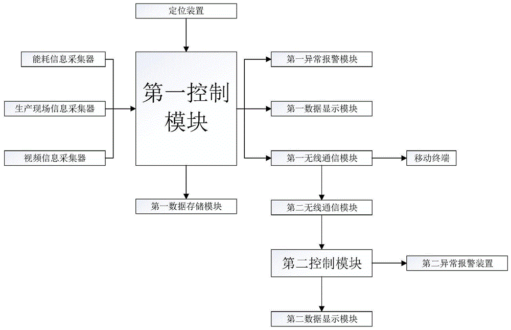 自动化包装纸筒生产线控制系统的制作方法