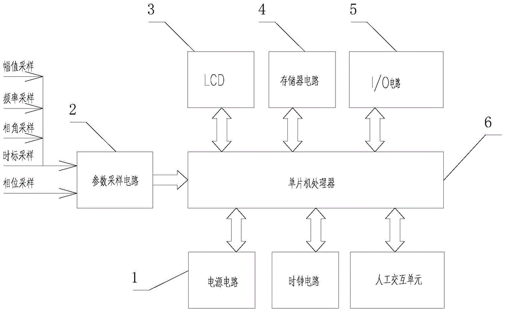 一种基于开口三角电压波形数据采集的预警保护电路的制作方法