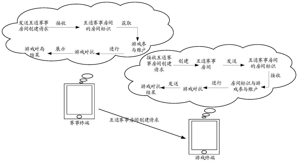 一种游戏信息处理方法及装置与流程