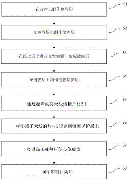 一种带有天线功能的外壳的制作工艺的制作方法