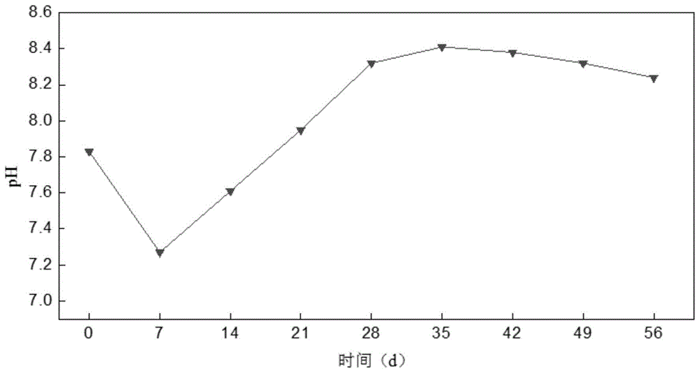 一种以活性硅材料为添加剂制备的保水缓释有机肥料及其制备方法与流程