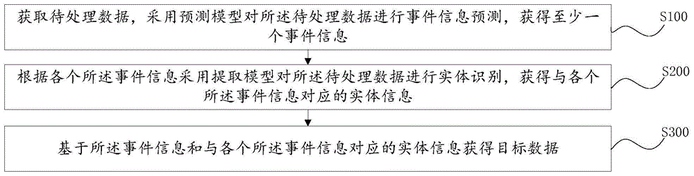 事件实体联合抽取方法、装置、计算机设备及存储介质与流程