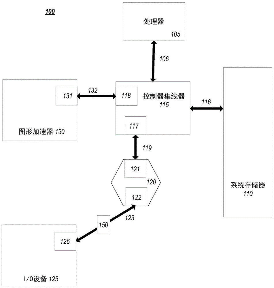 用于细化的链路训练的数据结构的制作方法