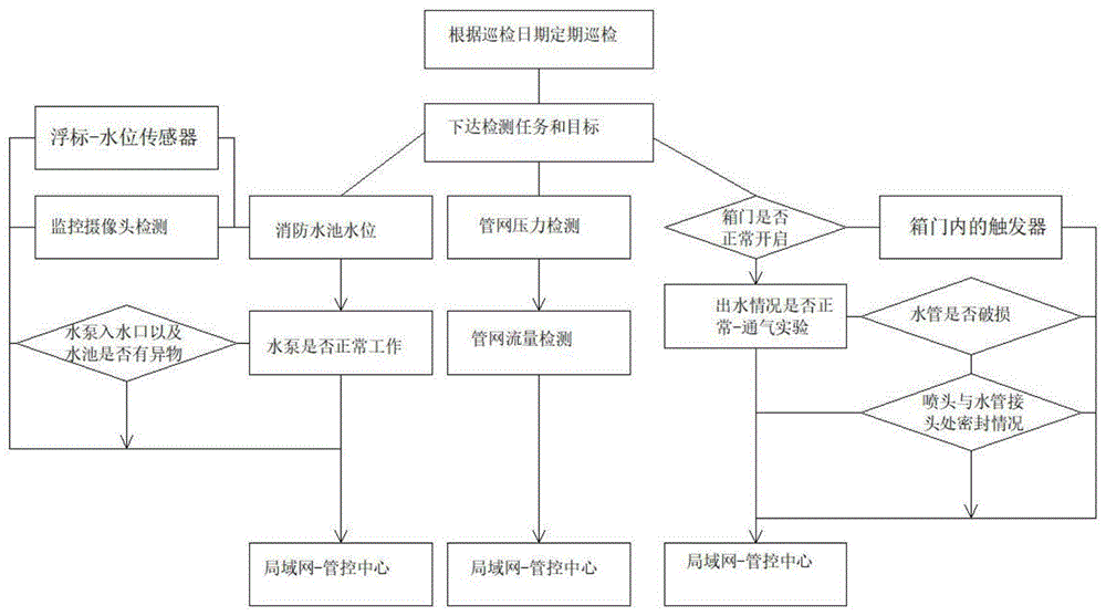 一种智能巡检系统及方法与流程