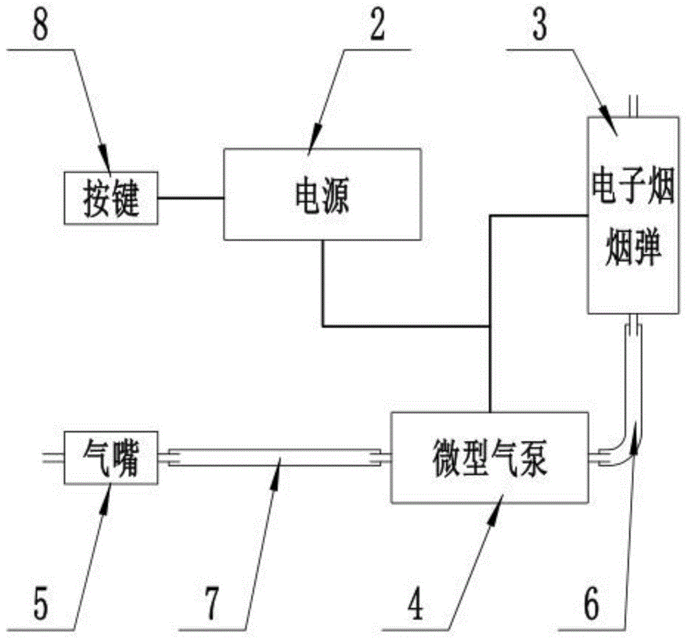 一种电子烟试烟装置的制作方法