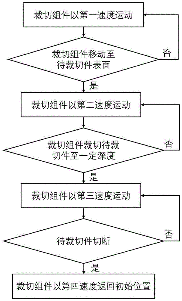 一种裁切装置的制作方法