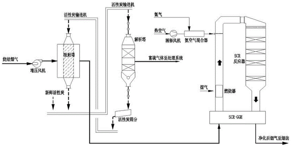 一种烟气处理中净烟气热能利用方法及系统与流程