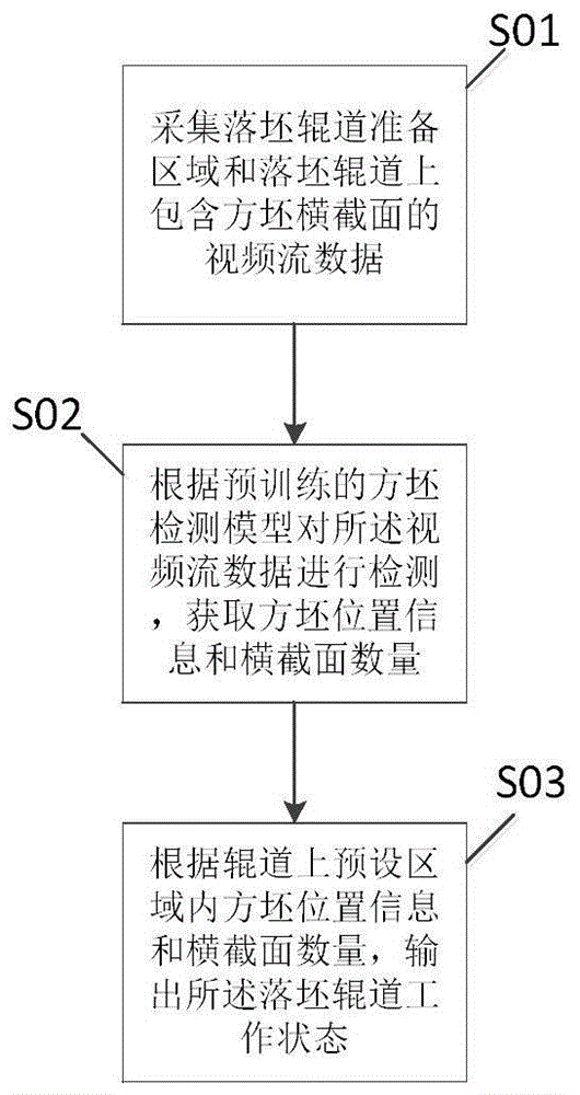 一种加热炉冷坯料台双钢识别方法、系统及介质与流程