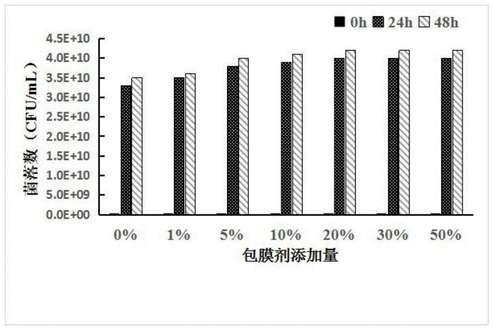 一种微生物友好型生物质肥料包膜剂及其制备方法与流程