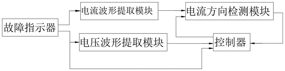 一种电力线路故障指示器的电流方向识别系统的制作方法