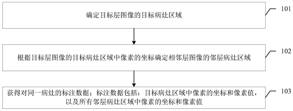 一种三维医学影像标注方法、装置及相关产品与流程