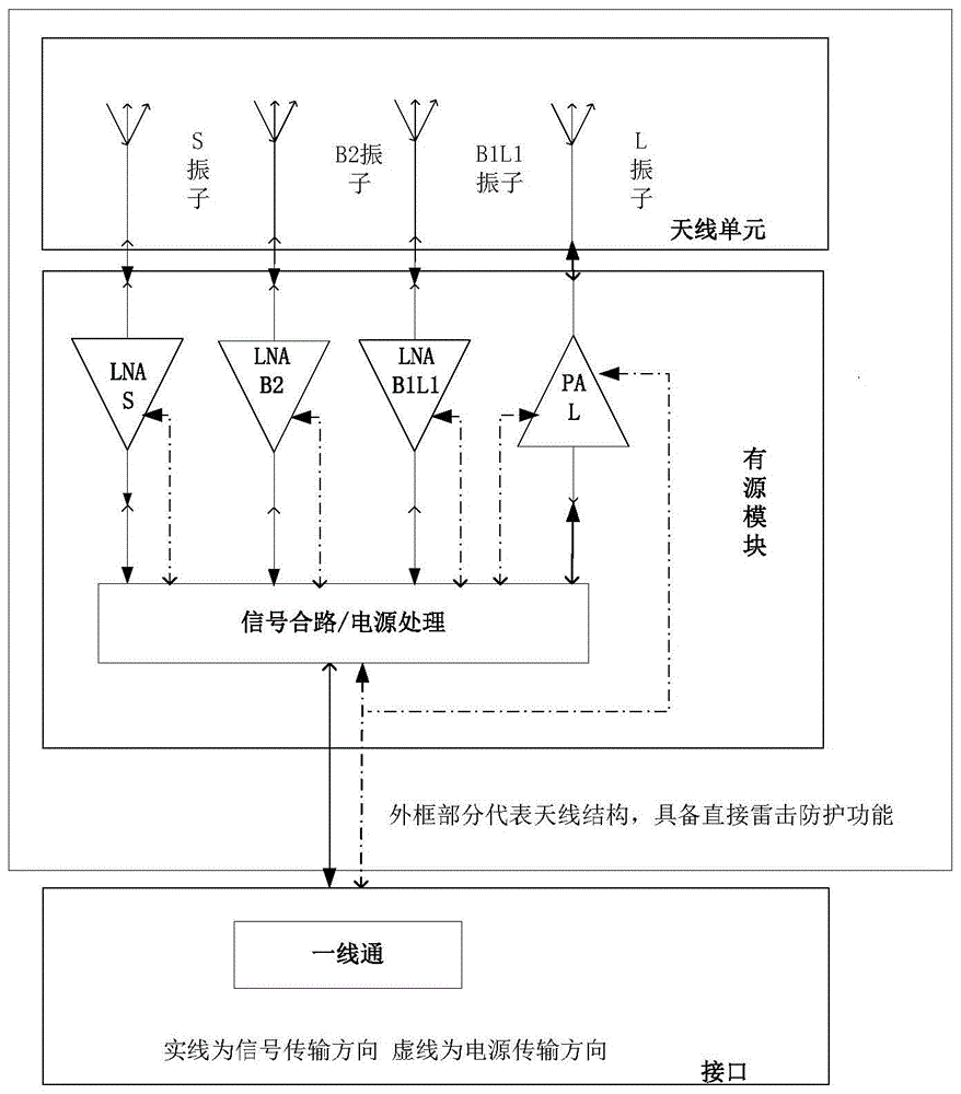 一种民航北斗导航天线的制作方法