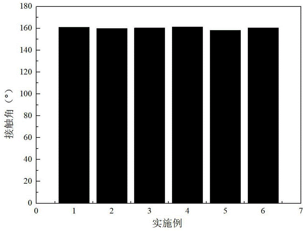 一种钢基耐腐蚀超疏水涂层的制备方法与流程