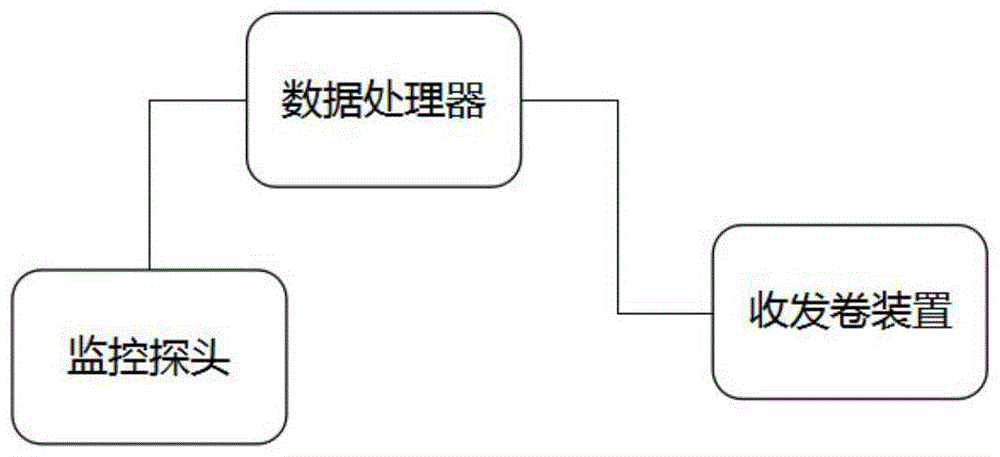 一种无人监考考场监管系统的制作方法