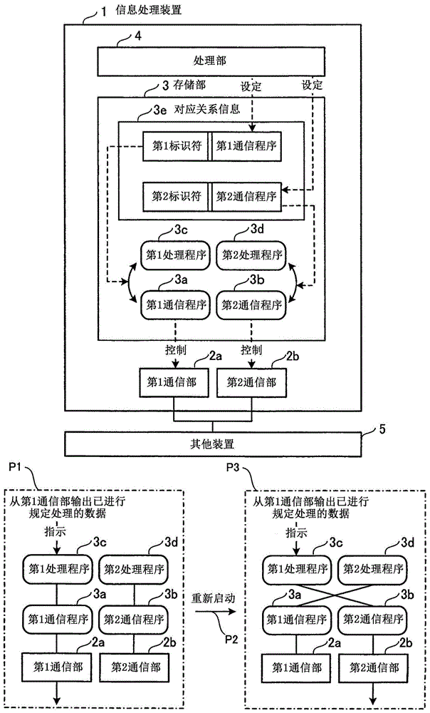 信息处理装置、信息处理系统以及存储介质的制作方法