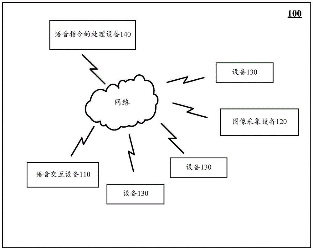 一种语音指令的处理方法、设备及控制系统与流程