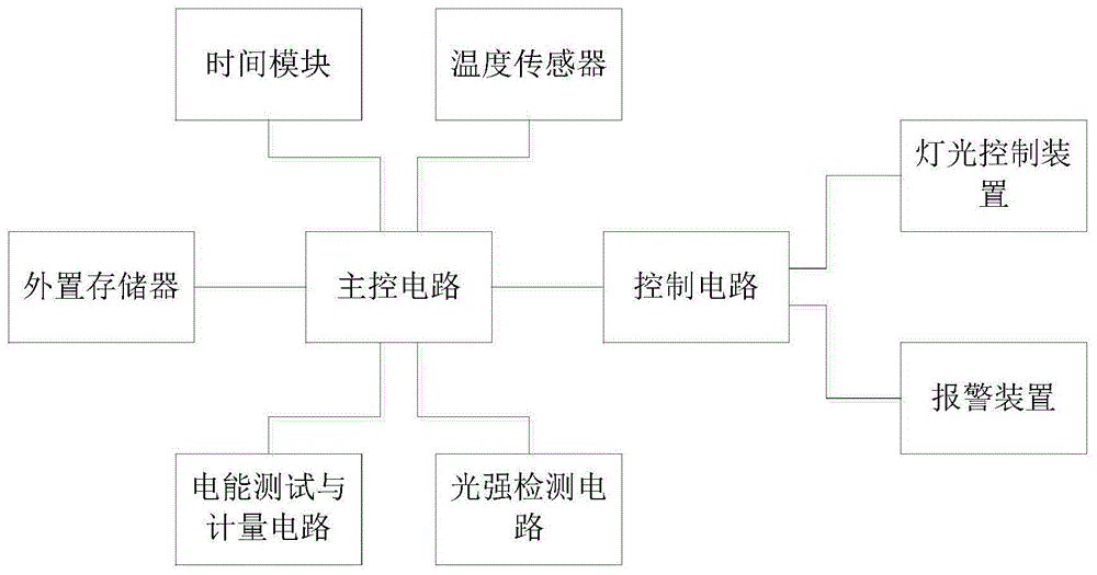 一种能耗检测装置的制作方法