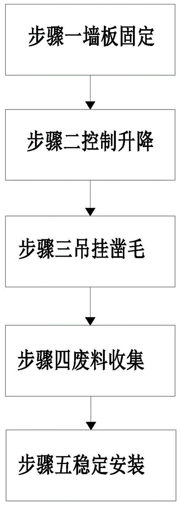 一种提高建筑外墙墙板安装稳定性的方法与流程