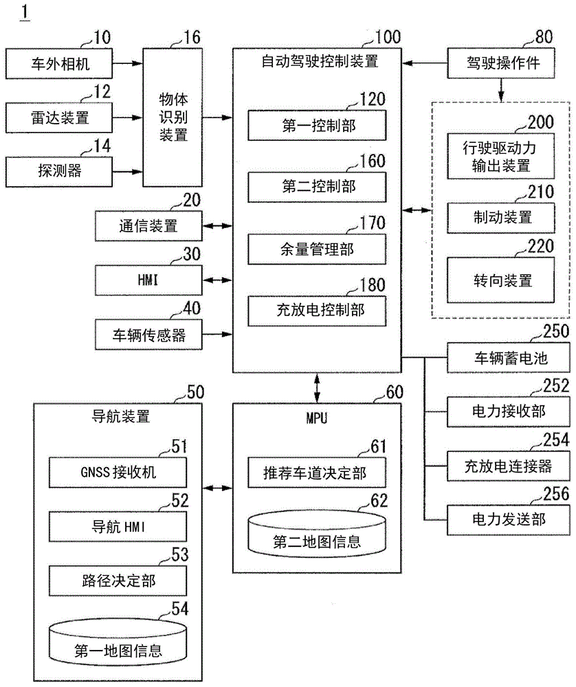 管理装置、管理方法及存储介质与流程