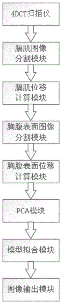 基于PCA和TSSM模型的膈肌预测系统及方法与流程