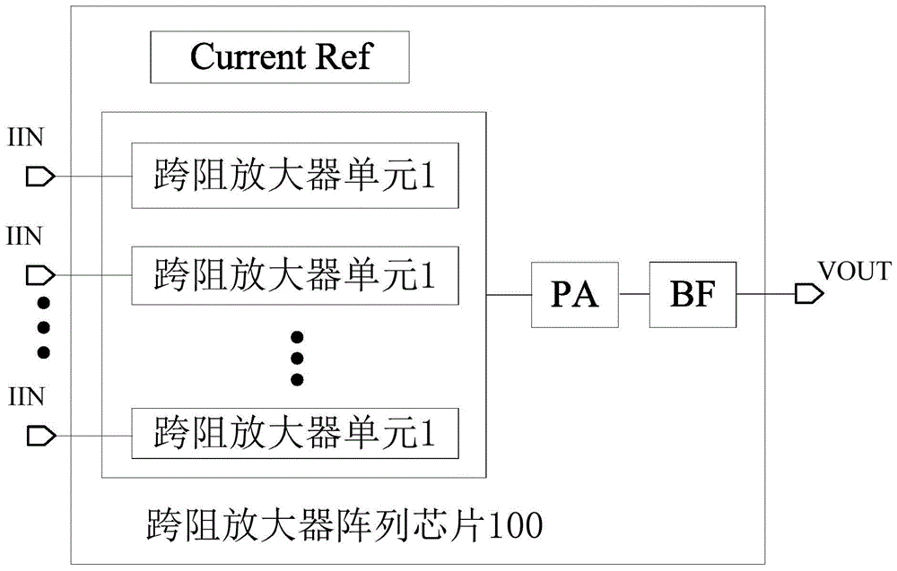 具有多通道双开关控制的跨阻放大器阵列芯片及激光雷达的制作方法