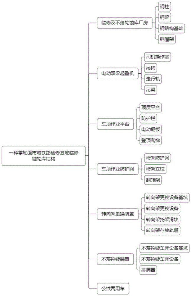 一种零地面市域铁路检修基地临修镟轮库结构及作业方法与流程