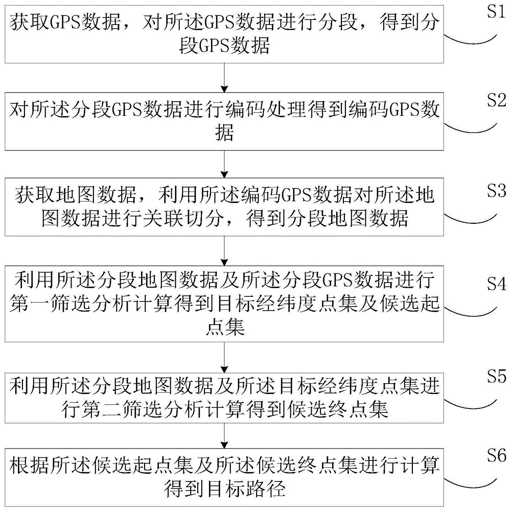 道路匹配方法、装置、电子设备及可读存储介质与流程