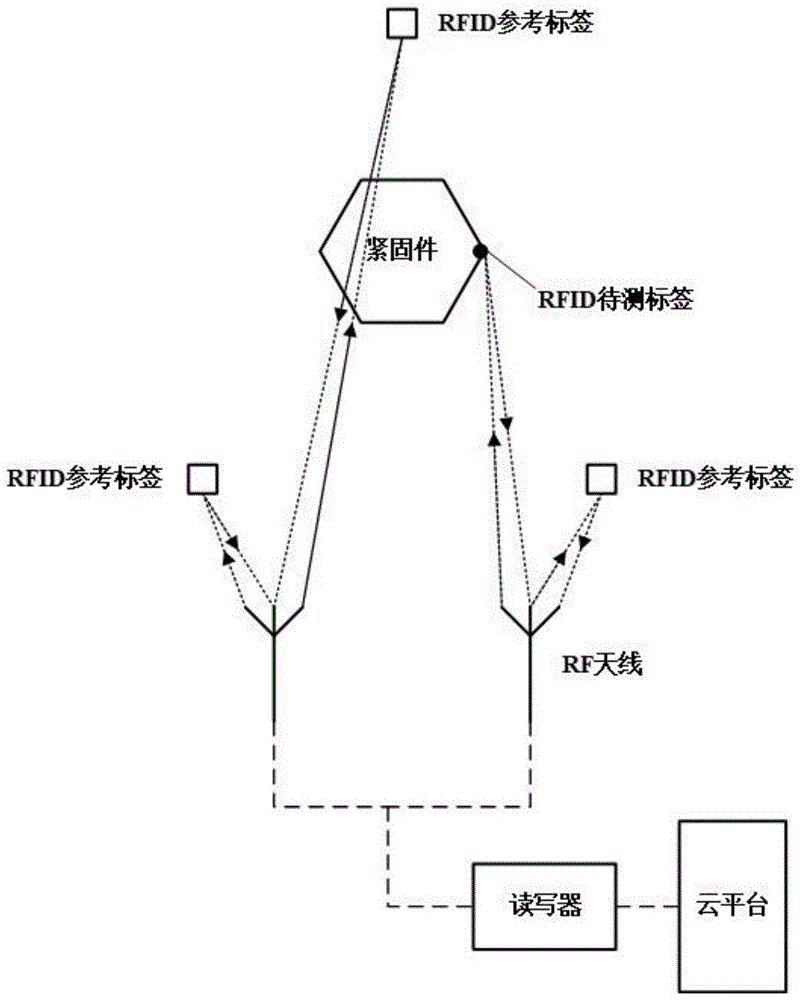 一种基于RFID标签阵列的轨道车辆紧固件松脱检测方法与流程