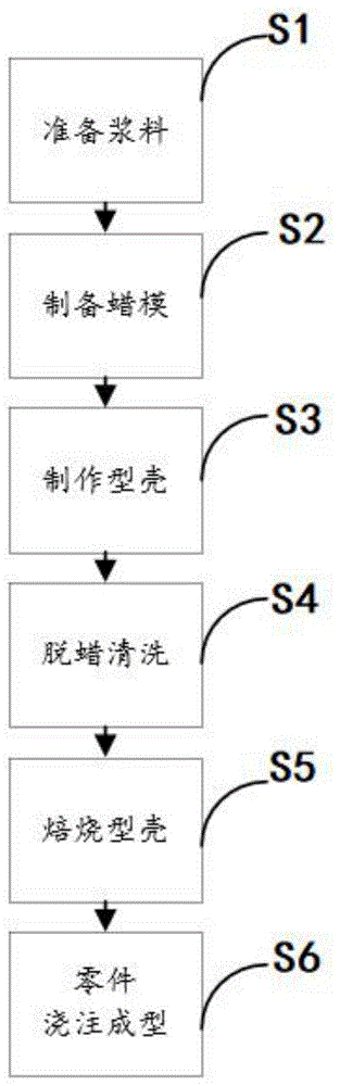 一种钢质活塞头的熔模精密铸造方法与流程