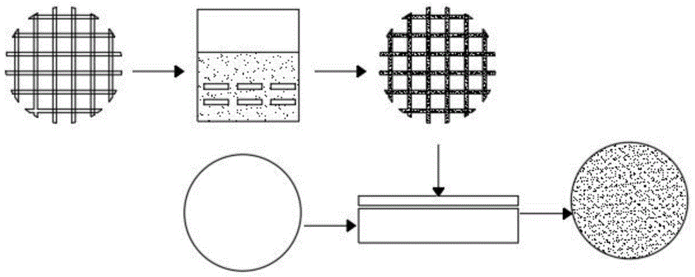 Cu3Pt铜网-锂金属电极及其制法及锂电池制法的制作方法