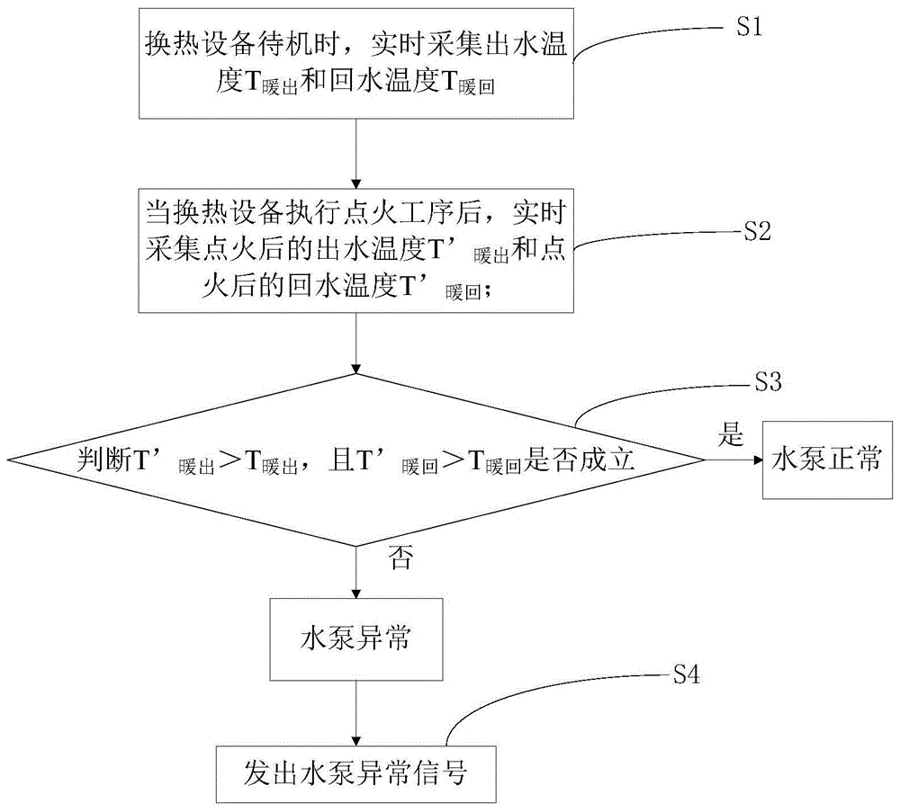 一种水泵工作状态的检测方法及实施其的水路系统与流程