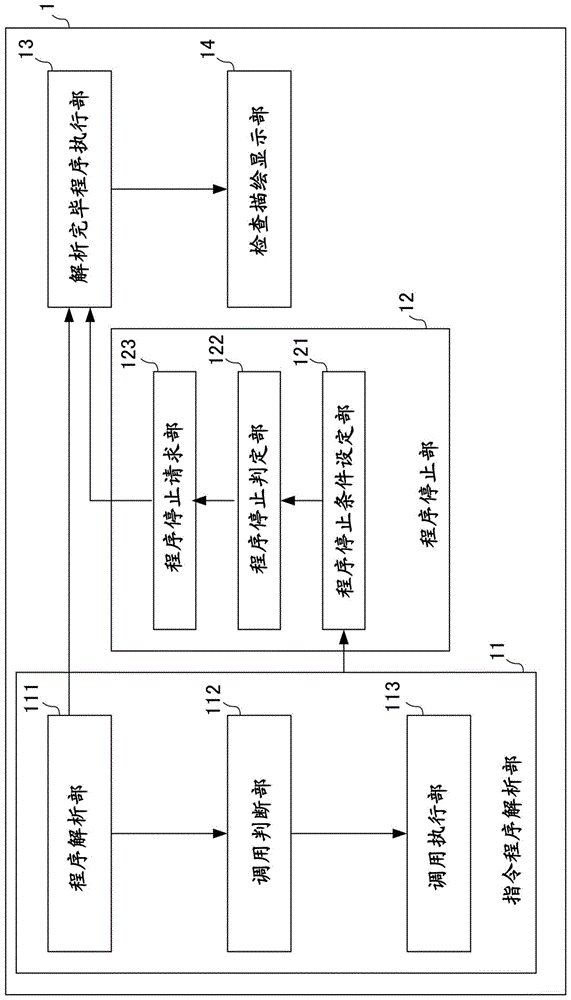 数值控制装置的制作方法