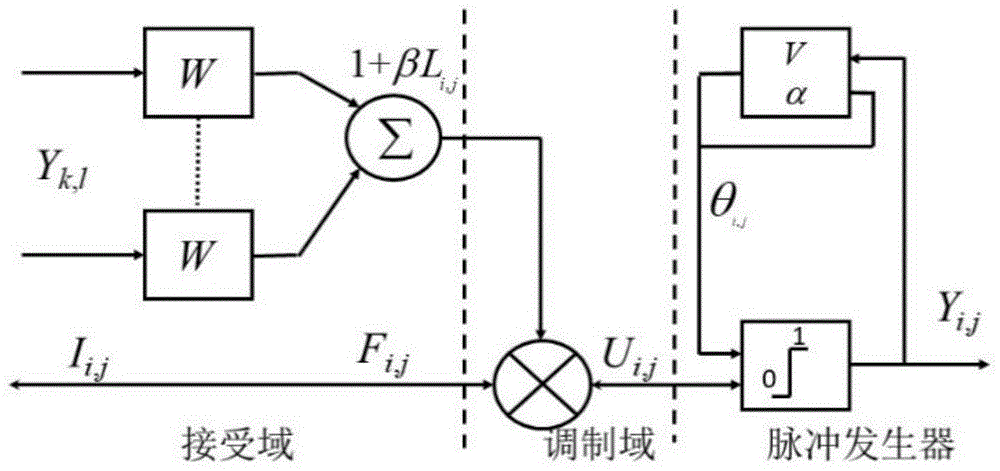 一种改进的PSO优化PCNN模型的图像分割算法的制作方法