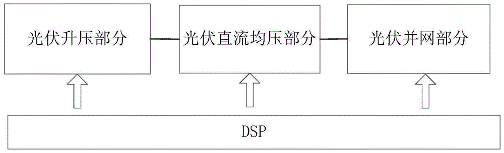 一种光伏直流均压供电协调控制装置及方法与流程