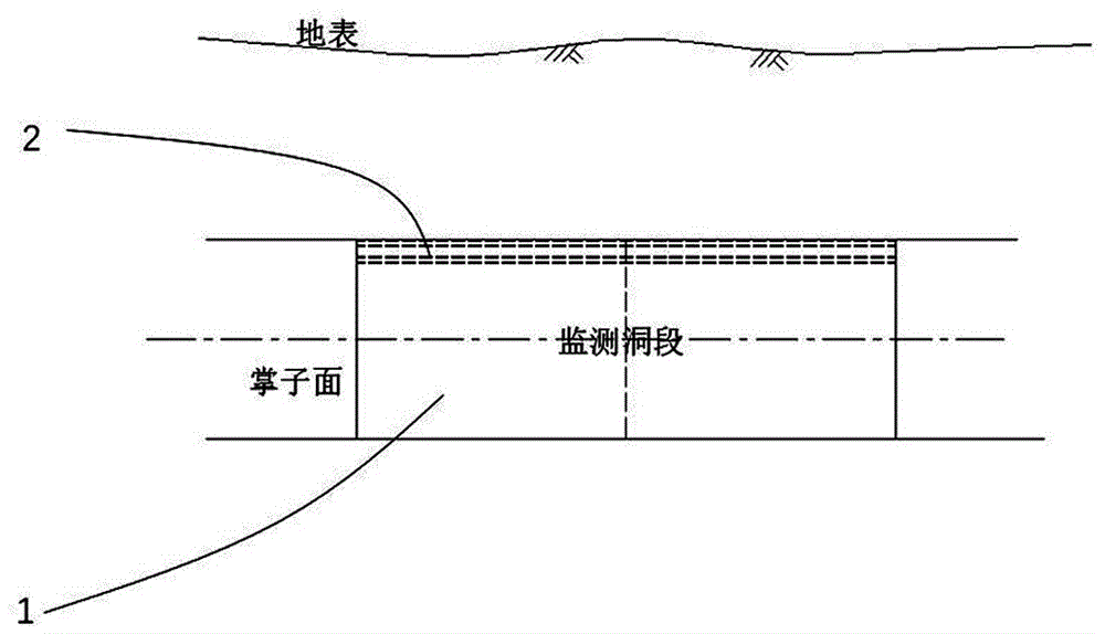 基于分布式光纤的隧洞掌子面效应监测装置及结构的制作方法